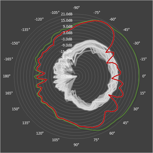 Beamforming Antenna Measurements 