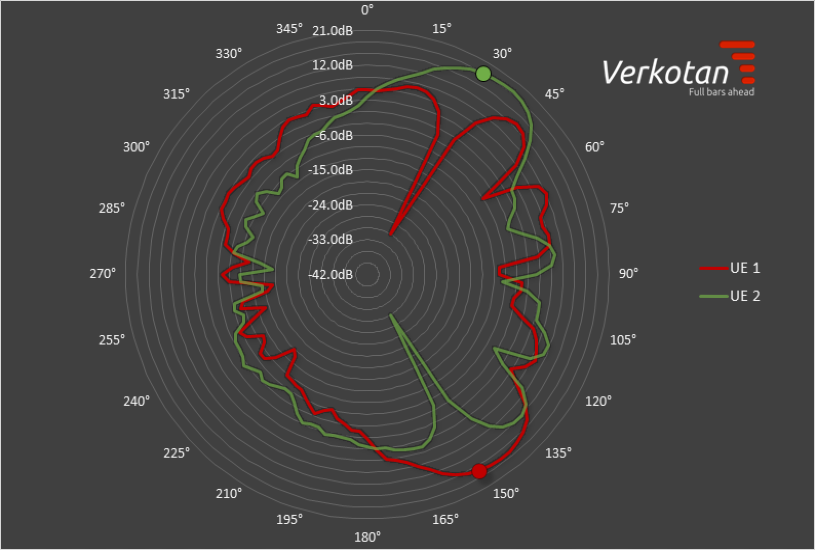 Beamforming antenna