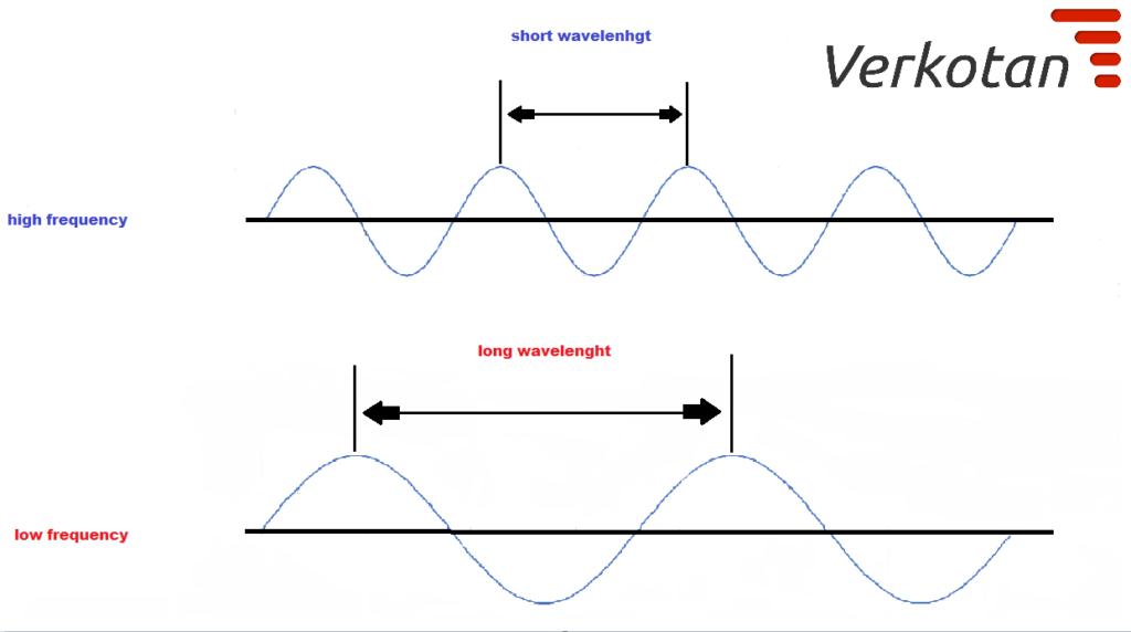 Radio wave illustration 