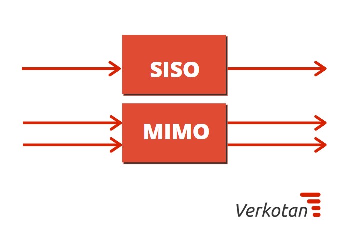 siso and mimo technology to measure wireless performance