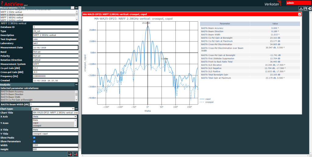 Wireless performance testing results