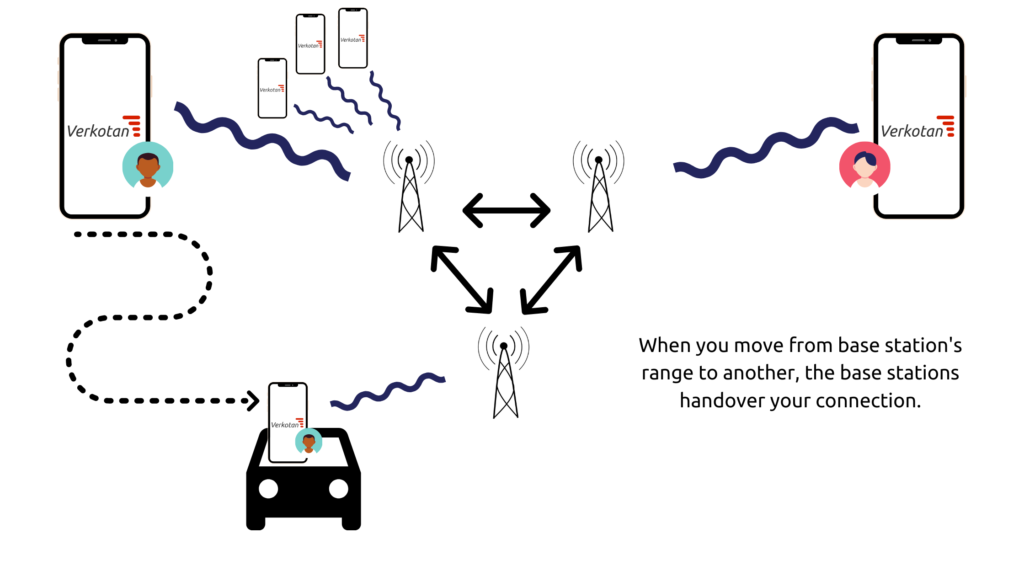 Wireless Device Antenna Testing - Why wireless performance testing?