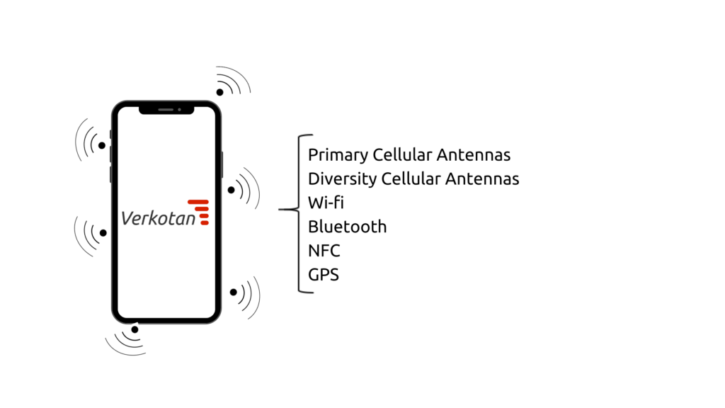 Antennas inside a cell phone. These antennas can be tested with wireless device OTA testing.