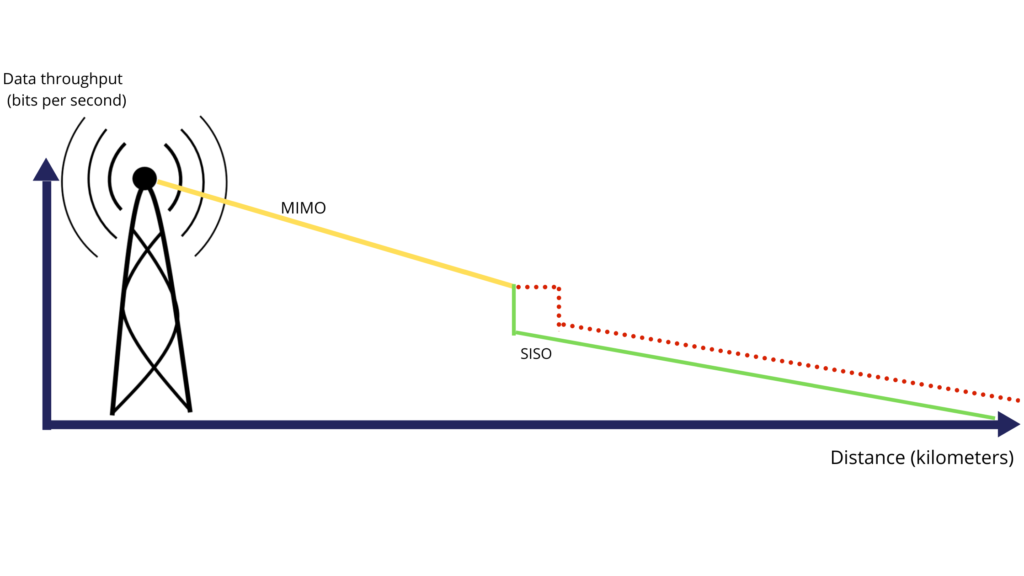 base station antenna technology 