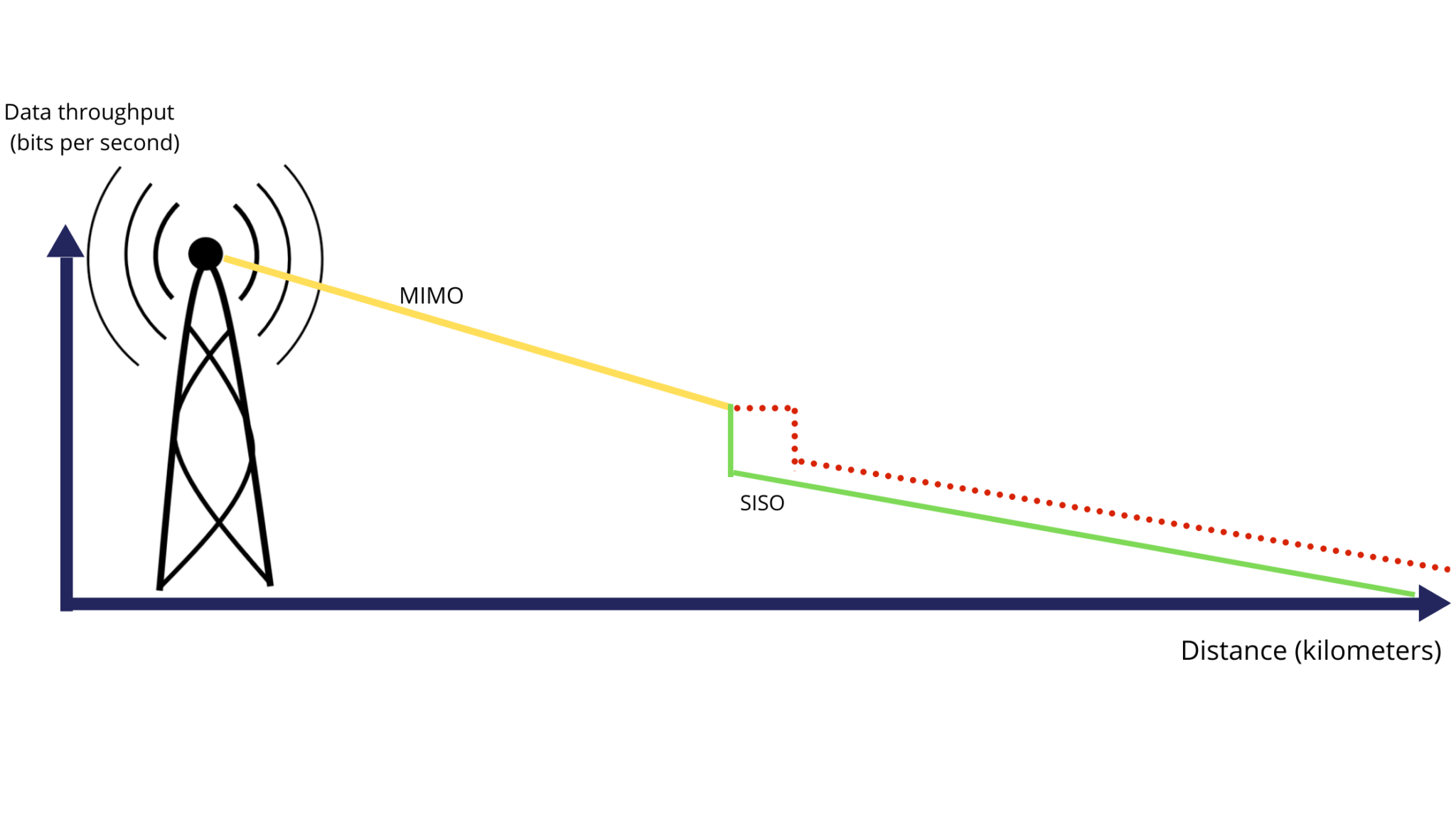 Wireless Device Antenna Testing Why wireless performance testing?