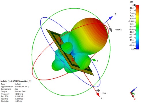 Antenna Design and Simulation - Verkotan