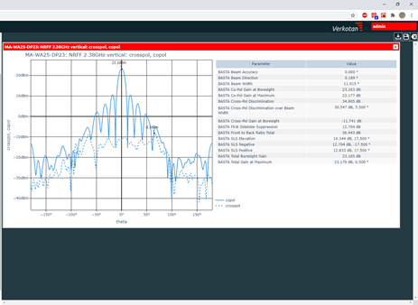 AntView tool