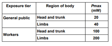 RF exposure compliance calculations limits