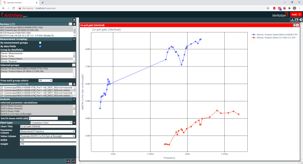  Antenna Pattern Analysis Tool AntView® eases the comparing of different antenna results