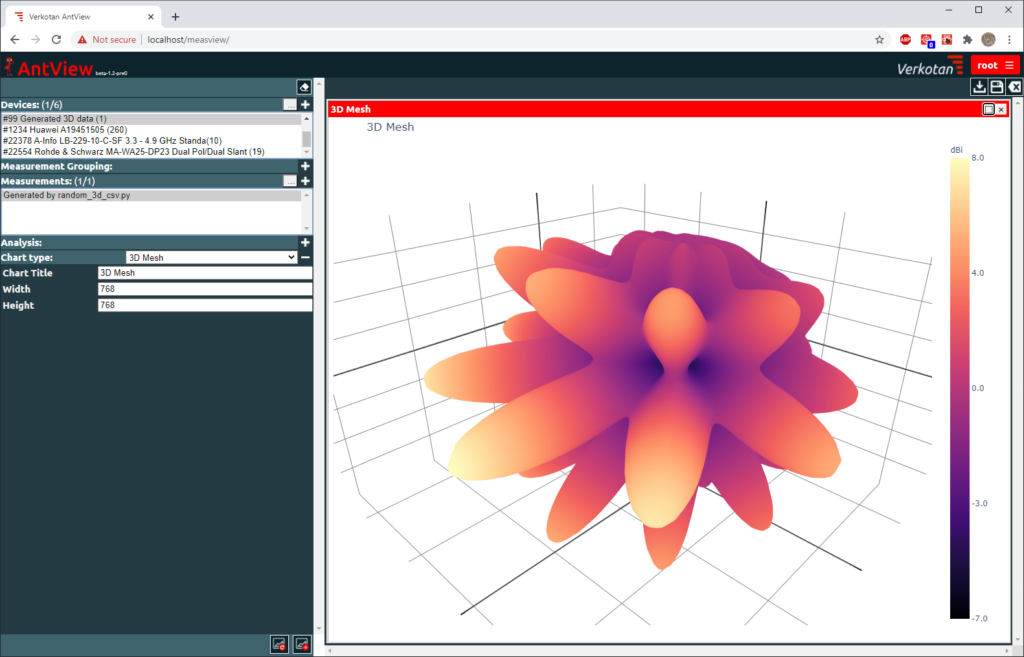  Antenna Pattern Analysis Tool AntView® gives accurate 3D antenna patterns