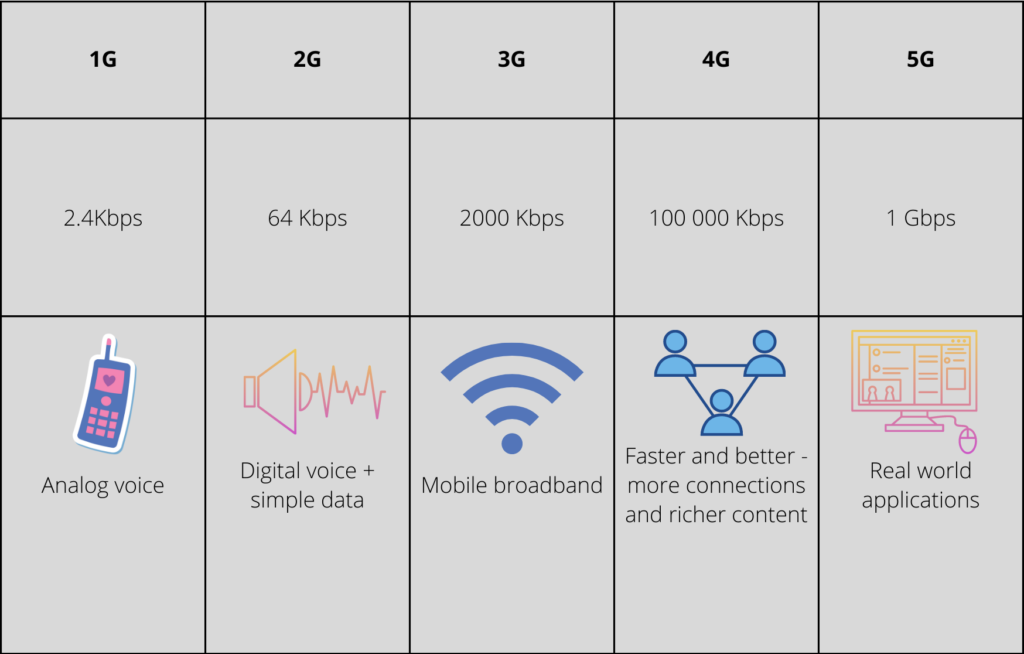 Towards higher frequencies - antenna measurement test methods