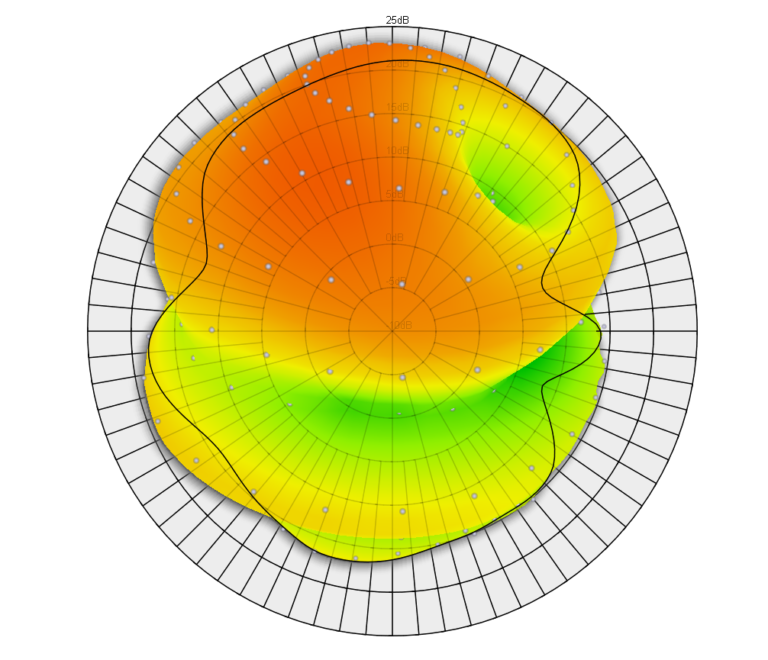 Antenna gain measurement for FCC antenna information requirement Verkotan